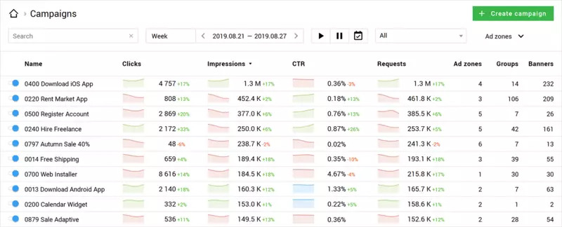 Ad performance tracking