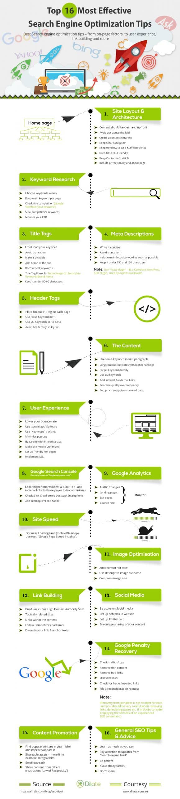 top 16 most effective search engine optimization tips 