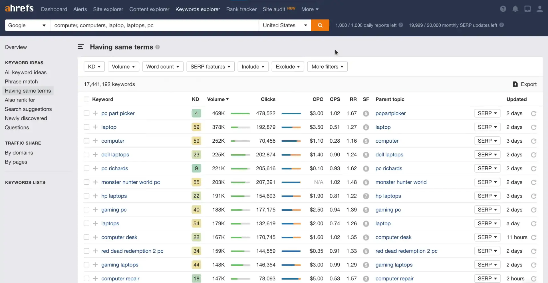 ahrefs keyword ranking results page