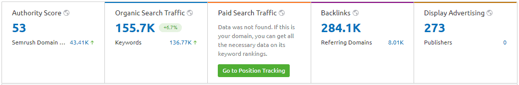 monthly organic search traffic