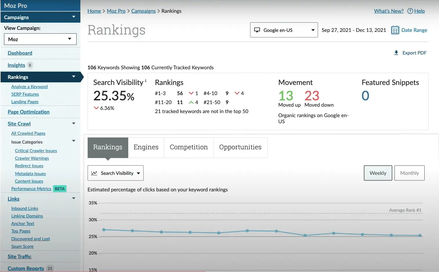 rankings results page of moz pro