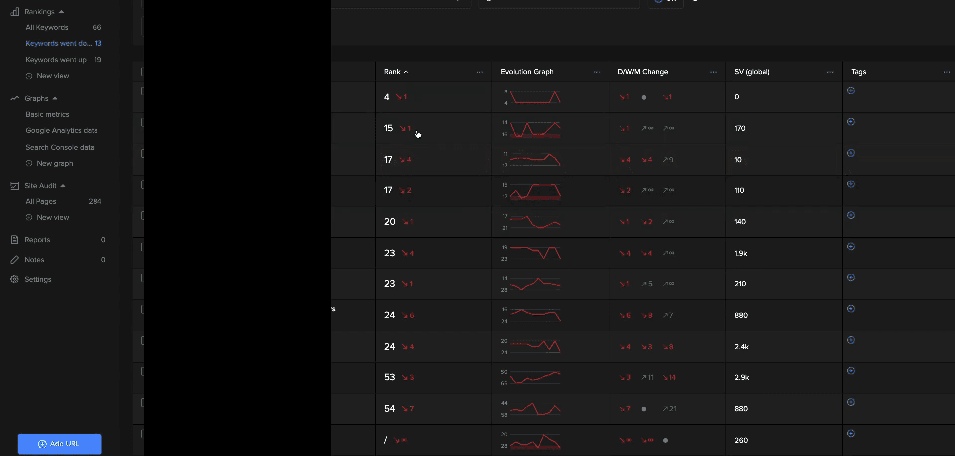 RankTrackr page rankings page