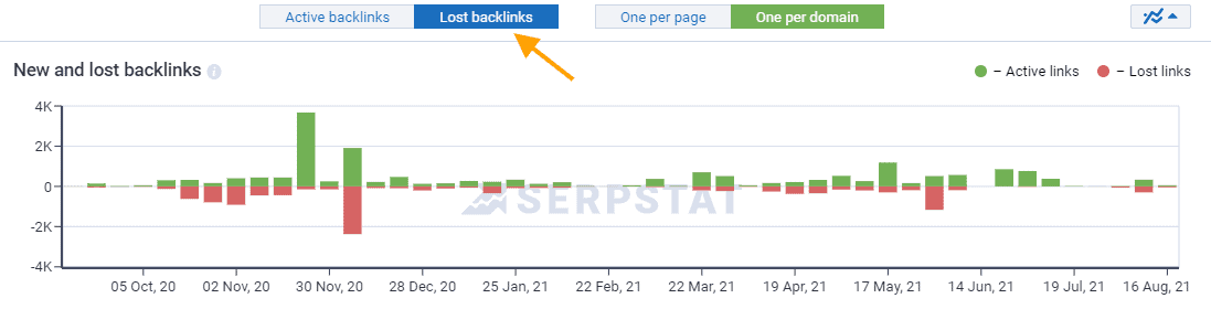 serpstat-new and lost backlinks