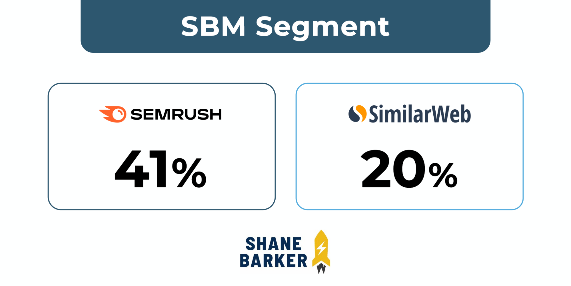 Semrush vs. Similarweb Comparison: Which Solution Has the Widest Traffic Data Coverage for SMBs?
