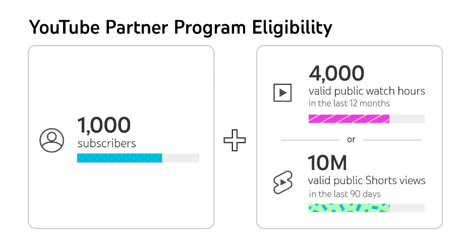 youtube partner program eligibility