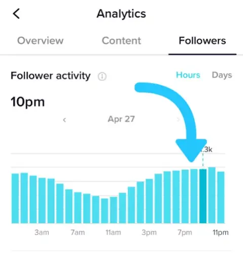 times when your tiktok audience is most active