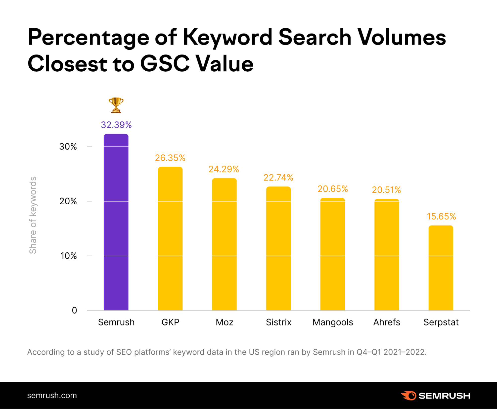 Search Volume Quality Compared