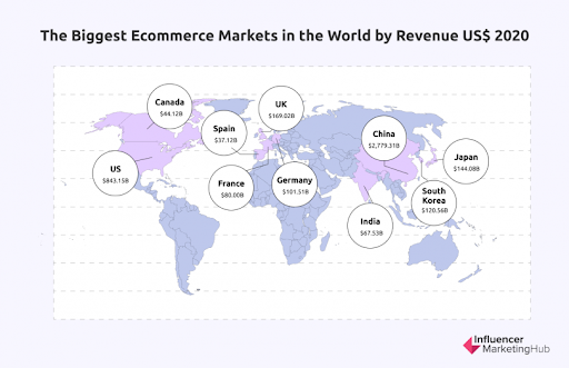 biggest ecommerce market worlwide