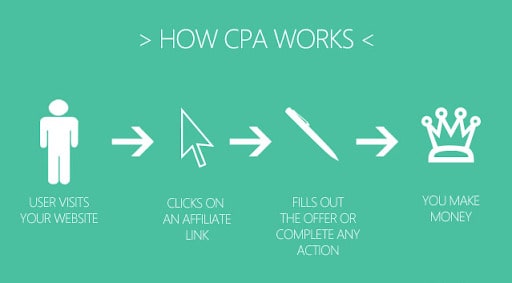 how cpa works