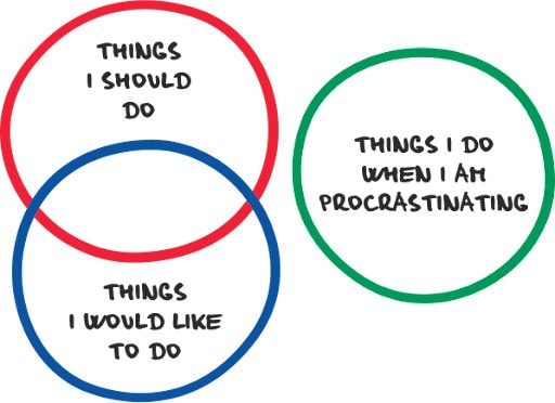 procrastination2