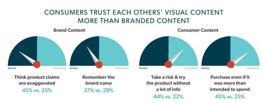 bazaarvoice stats visual marketing facts