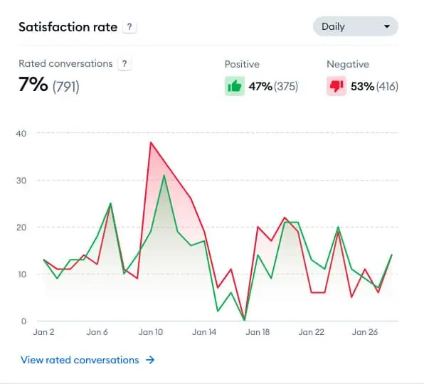 tidio customer satisfaction rate tracking