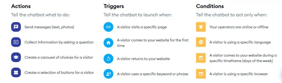 understanding tidio chatbot actions, triggers, and conditions
