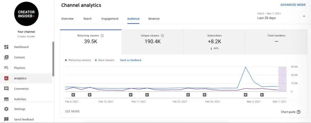 A photo showing all the metrics covered in the Audience section of YouTube Channel Analytics.