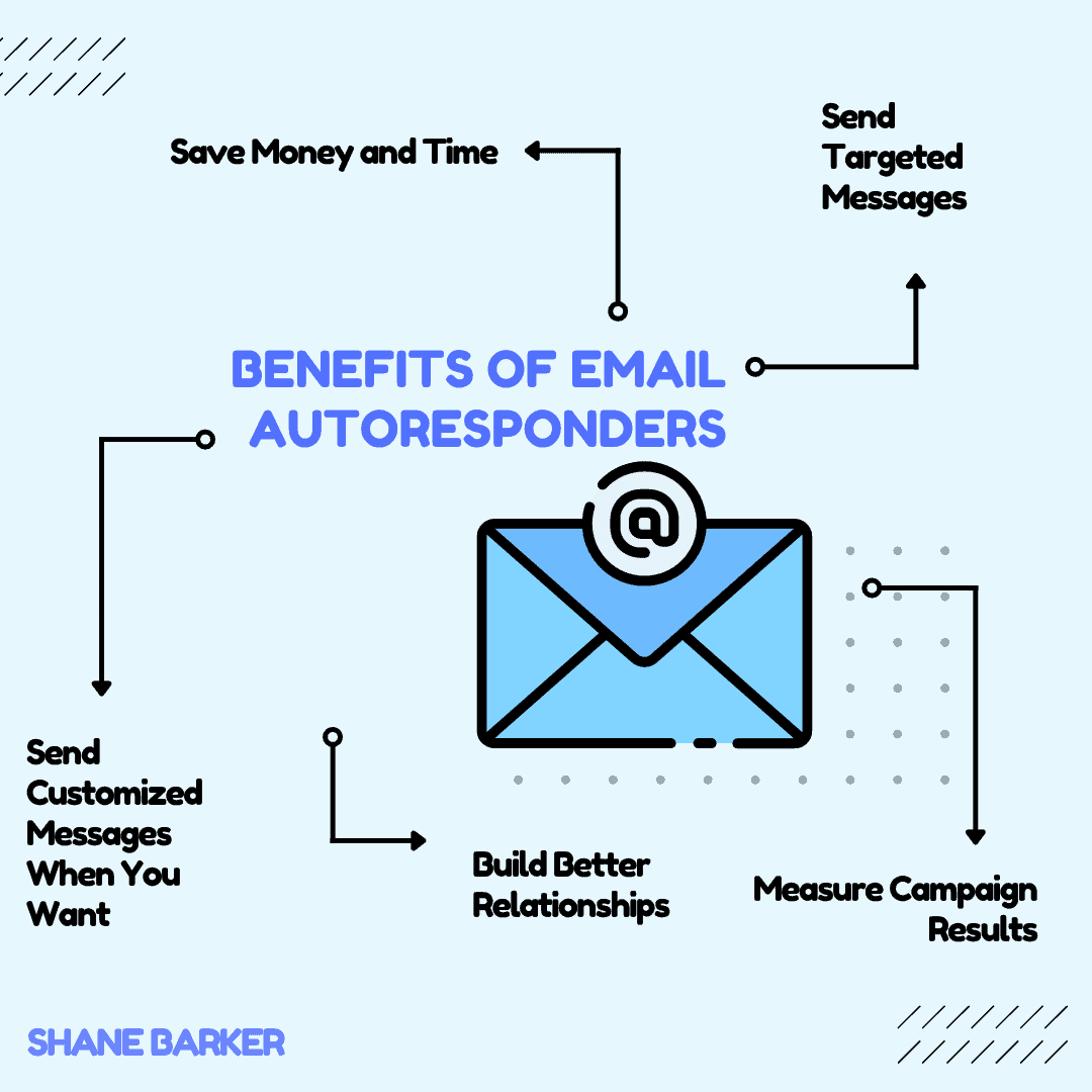 Benefits of Email Autoresponder Software Programs