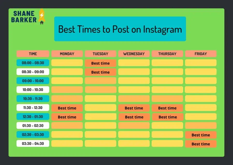 best time to post on instagram by shanebarker