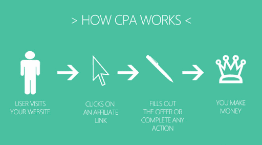 cpa affiliate programs 