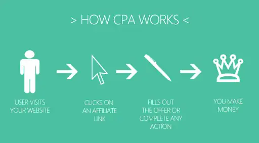 CPA affiliate programs 