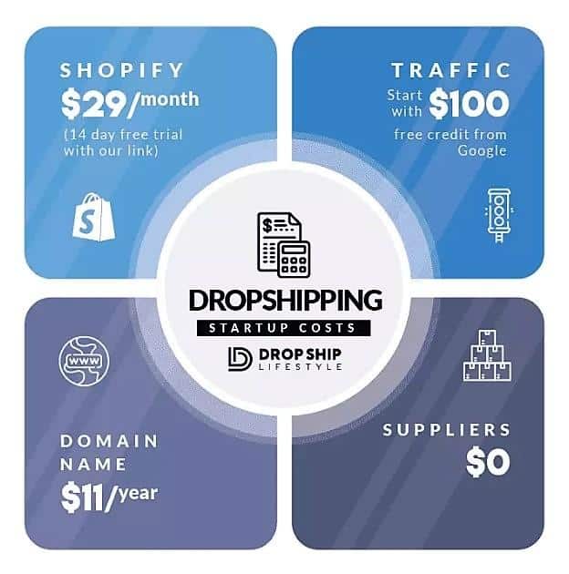 dropshipping startup costs illustration