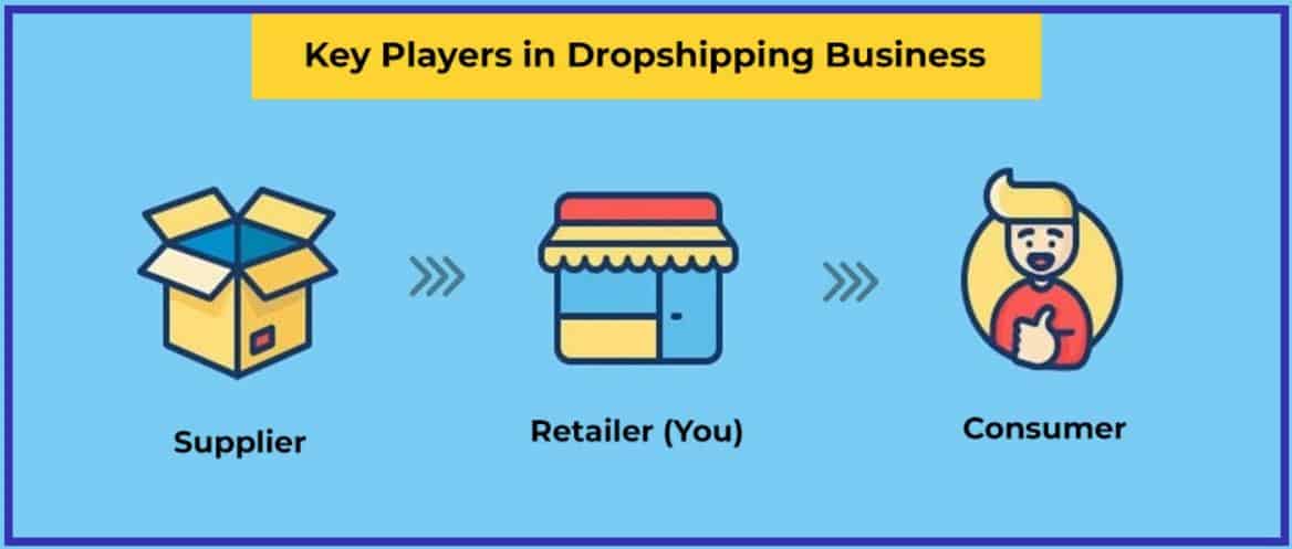 key players in dropshipping business illustration