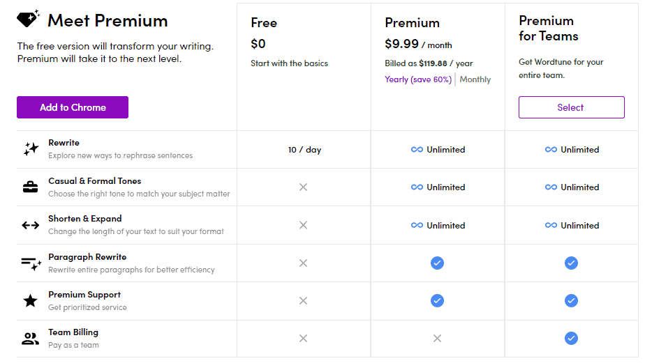 Wordtune's plans and pricing details