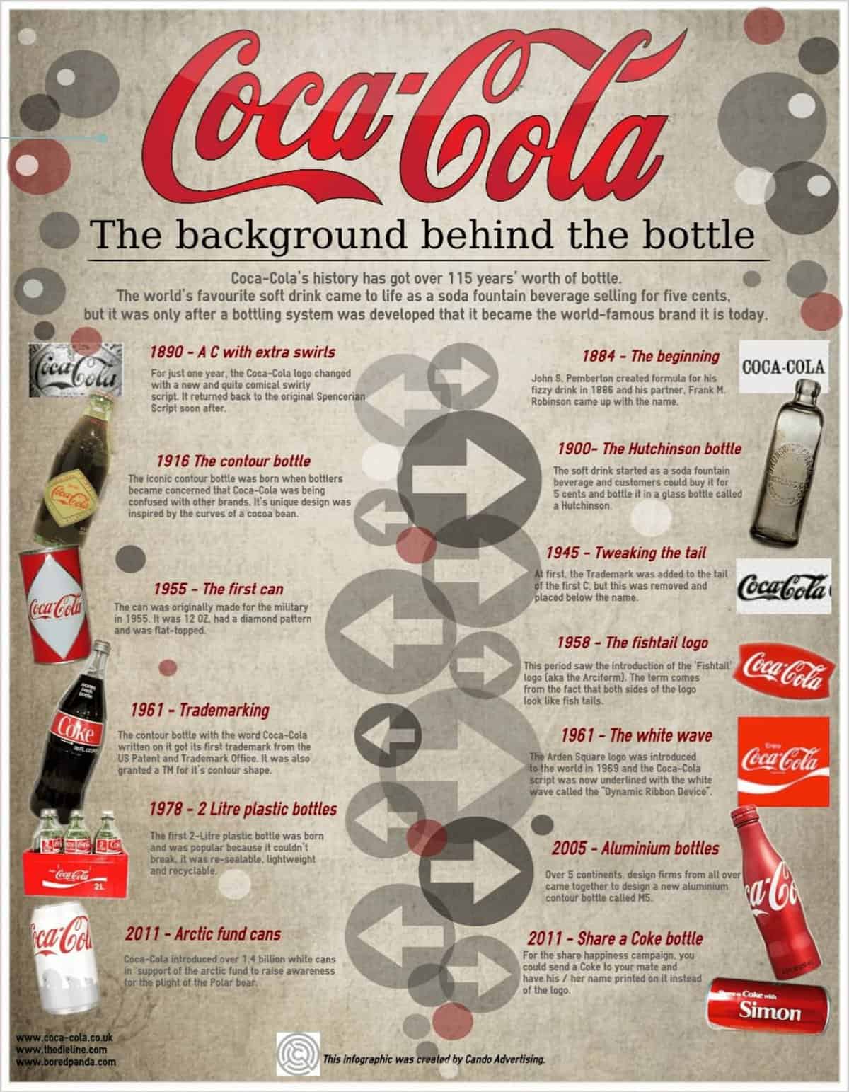 coca cola infographic