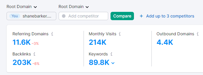 My backlink and referring domains report from Semrush