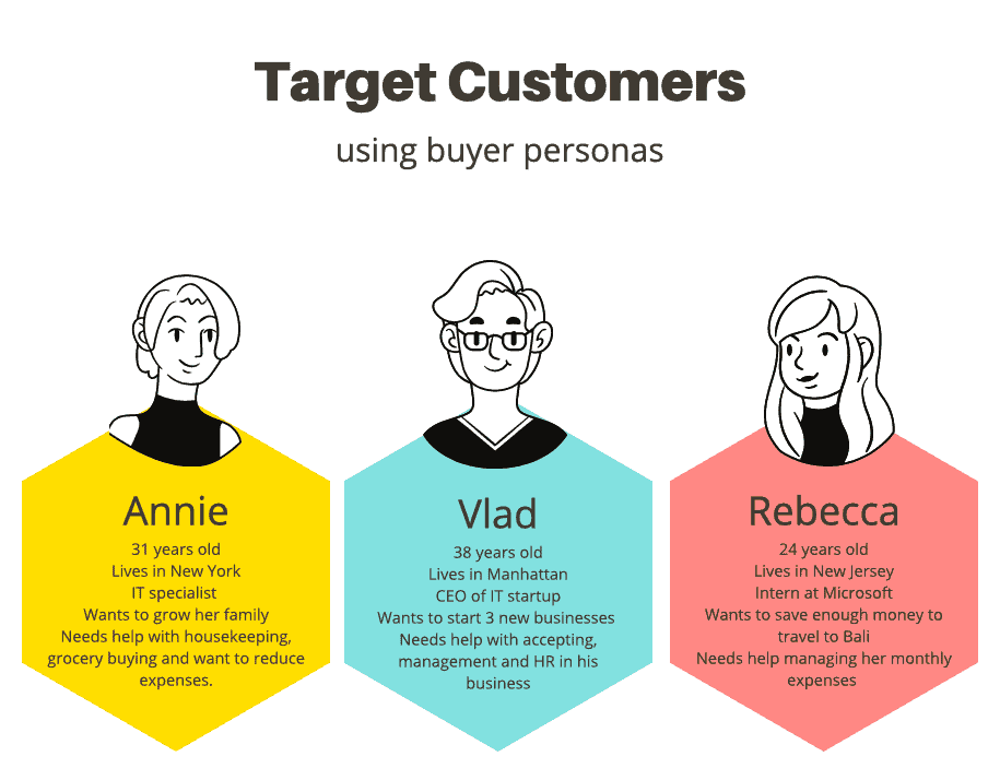 what buyer personas should include infographic