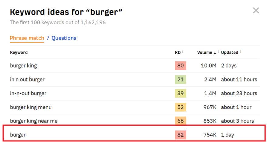 keyword ideas for burger