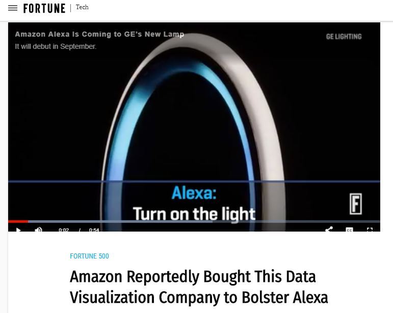 Amazon Alexa product launch marketing ideas