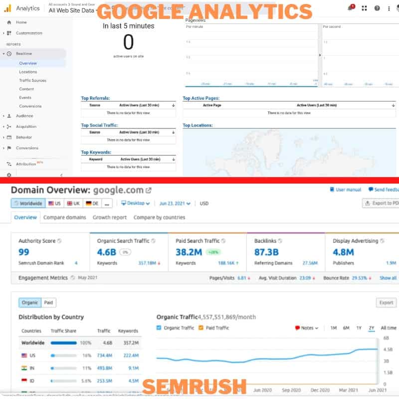 Google Analytics vs. Semrush
