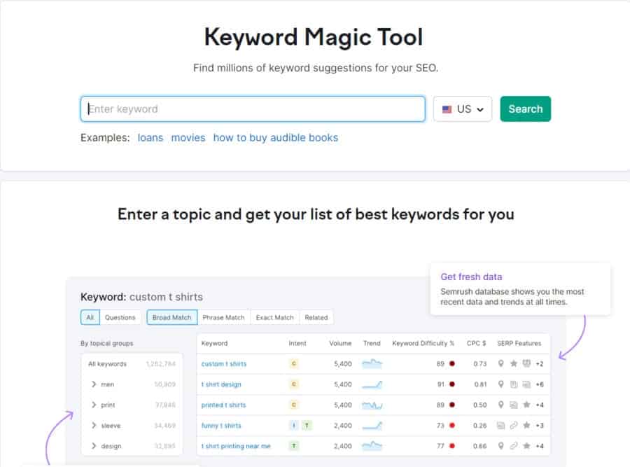 Semrush Keyword Magic Tool dashboard