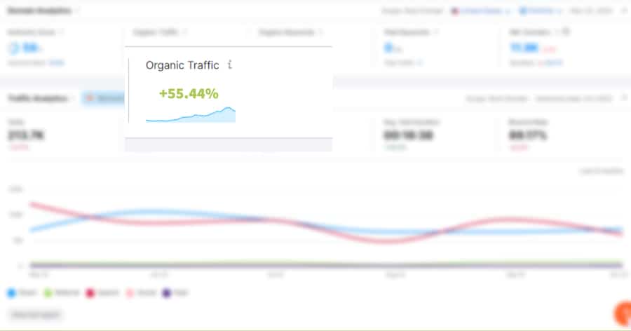 semrush organic traffic graph