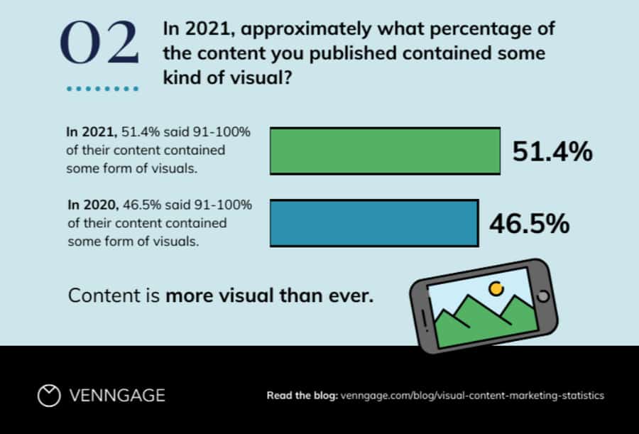 Visual content statistics