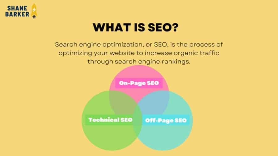 What is SEO graph