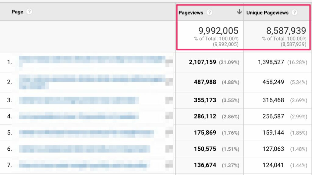 Google Analytics Page views