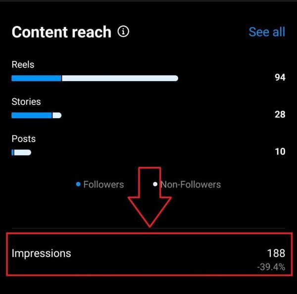 Instagram account impressions example