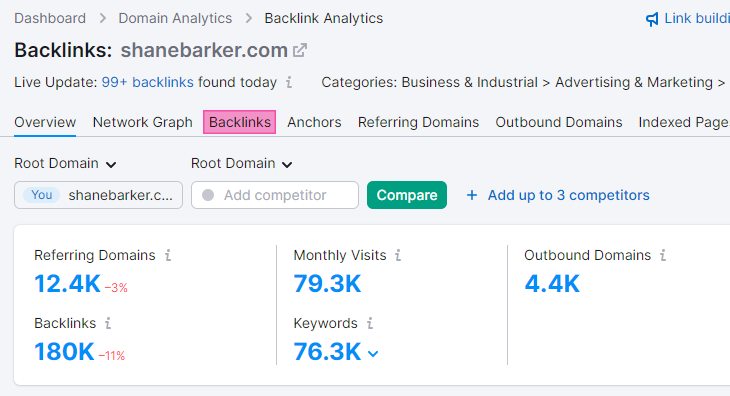 backlink analysis for shanebarker-com in semrush