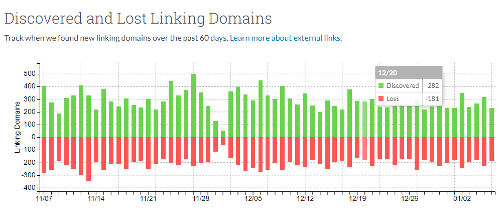Discovered and Lost Linking Domains - Moz Free Domain Authority Checker