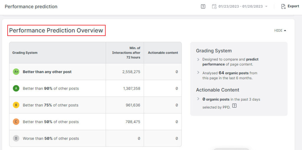 emplifi- instagram audit tool - performance prediction overview