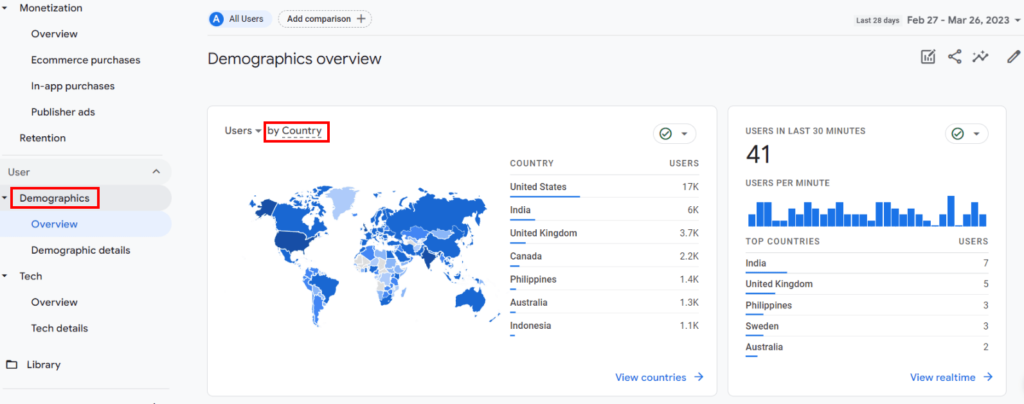 Google Analytics audience demographics