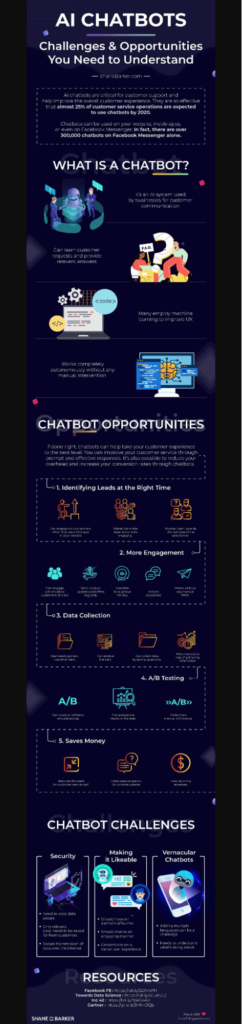 Infographic on AI Chatbots - Backlinking Opportunities
