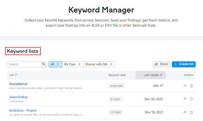 Keyword Manager on Semrush