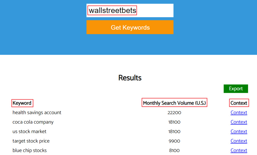 keyword research via keyworddit