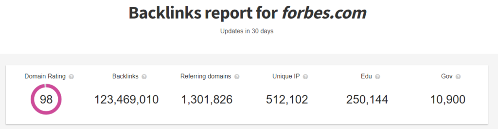 linkody backlink checker - report for forbes