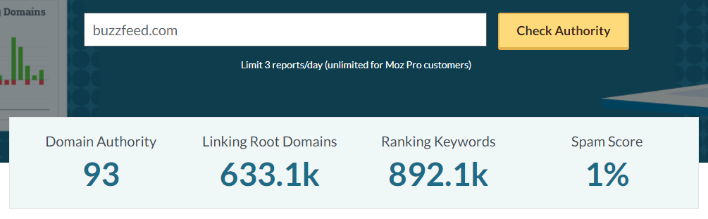 moz free domain authority checker results for buzzfeed-com