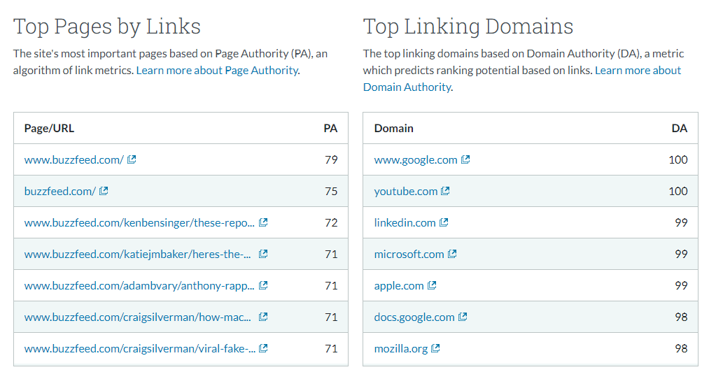 Moz Free Domain Authority Checker - Top Pages by Links and Top Linking Domains