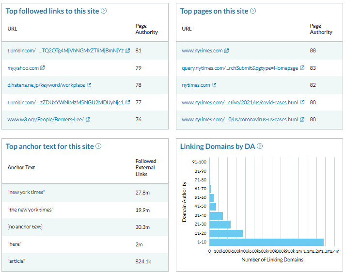 moz link explorer backlink analysis tool - report screenshot