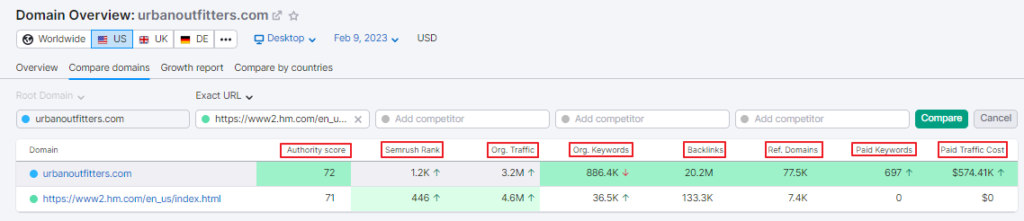 seo competitive analysis example from semrush