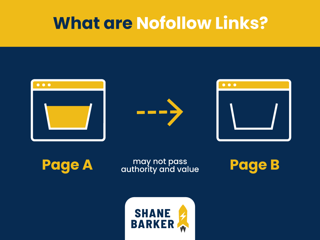 what are nofollow links?